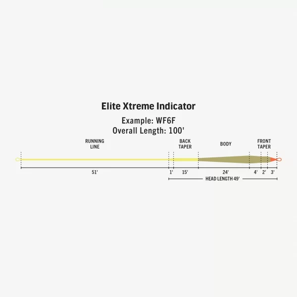 rio extreme indicator - Imagen 3