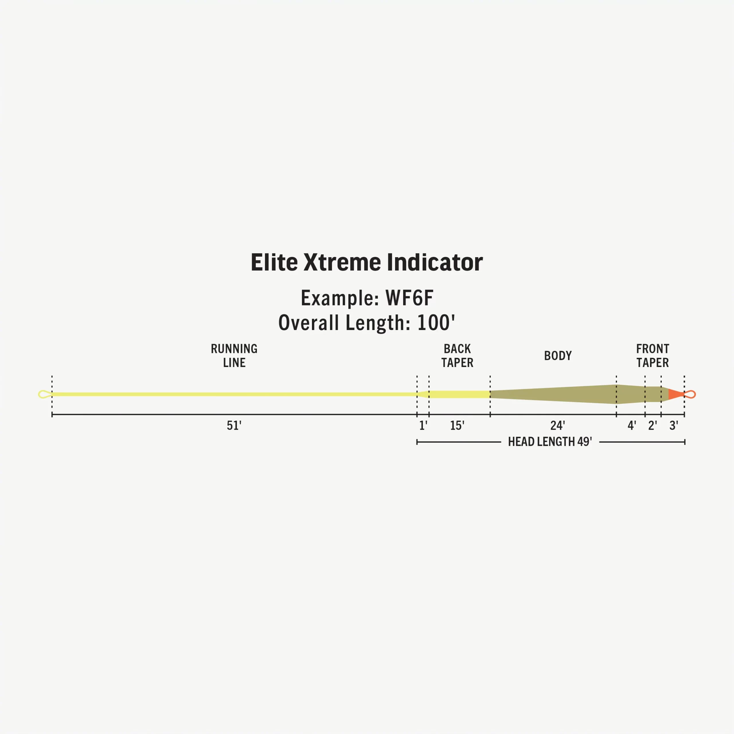 rio extreme indicator - Imagen 3